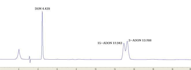 Chromatogram of type B trichothecences for Korea food code method.