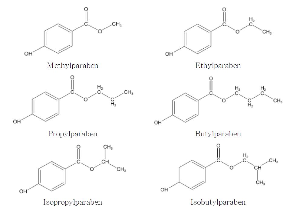 각 파라벤의 화학 구조식