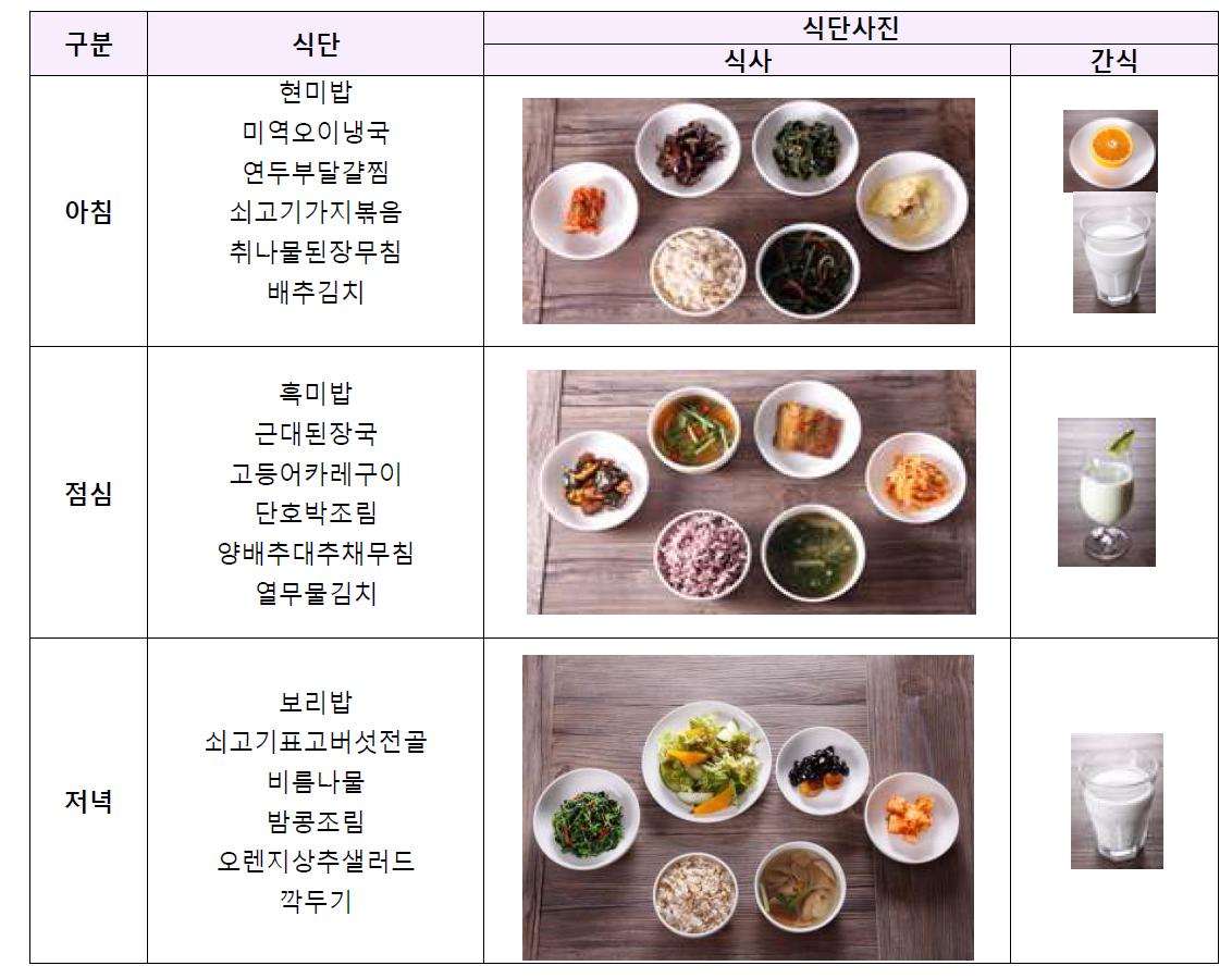 임신중기(2,340kcal) 건강표준 식단