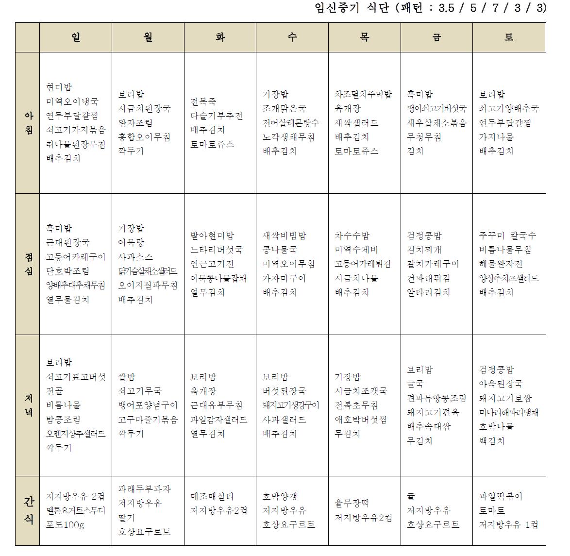 임신중기를 위한 일주일 식단임신중기 식단