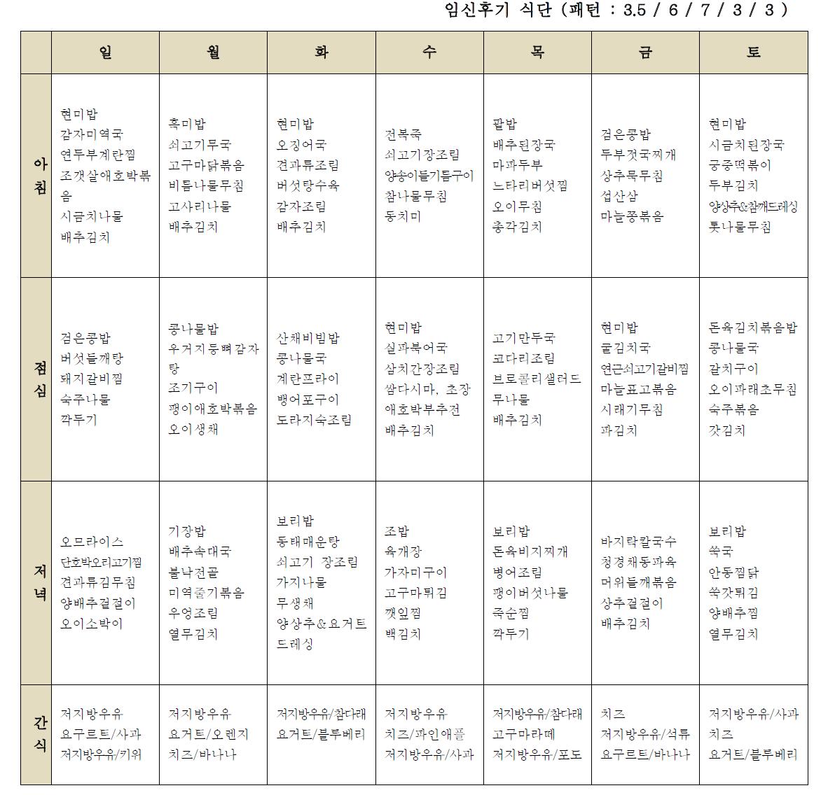 임신후기를 위한 일주일 식단임신후기 식단