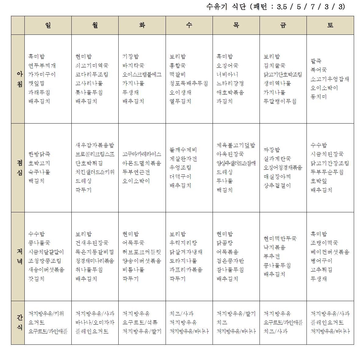 수유부를 위한 일주일 식단수유기 식단