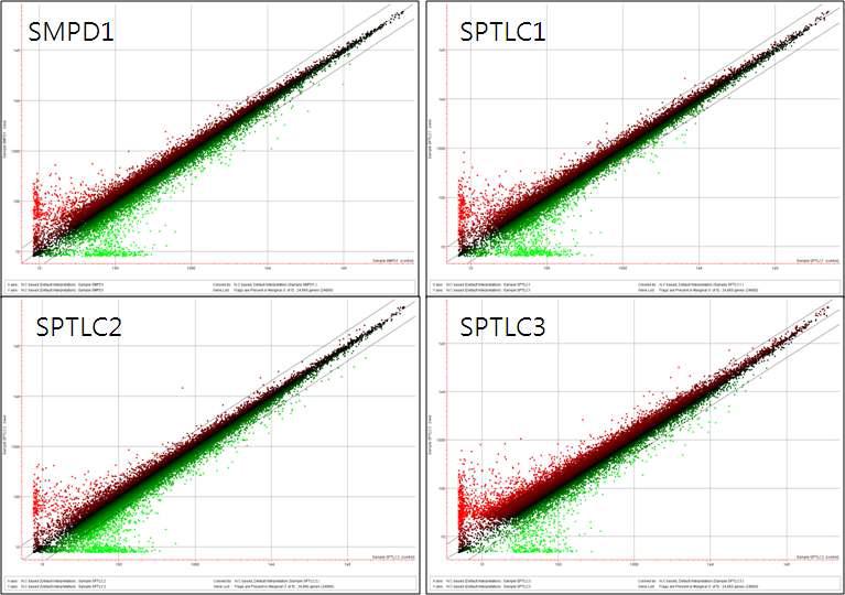 Scatter plot.