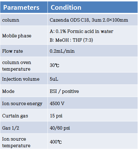 LC-MS/MS 기기분석조건