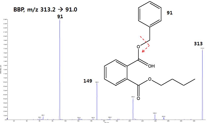 BBP mass spectra