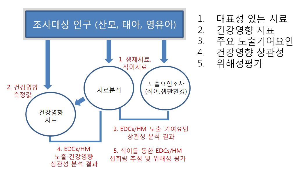 연구 추진결과 도출 가능한 지식.