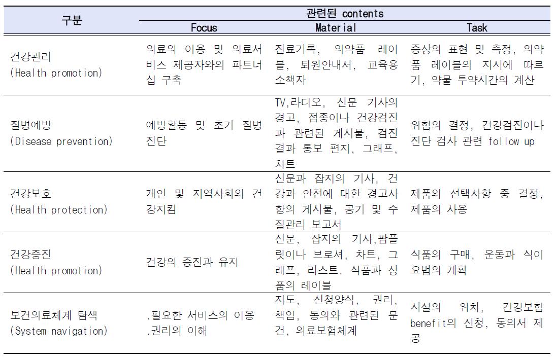 HALS 건강맥락에 따른 컨텐츠 예시