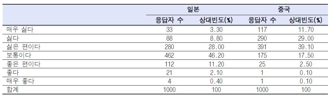 원산지 호감도