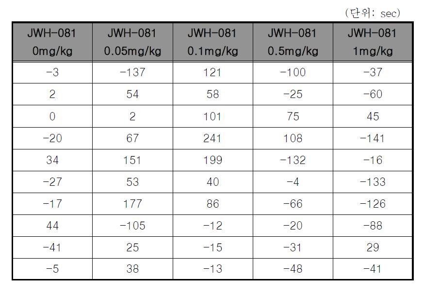 Raw data on the CPP test with JWH-081.