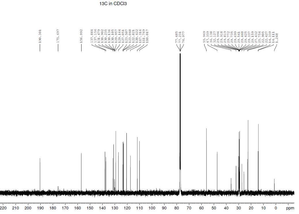 13C-NMR spectrum of RCS-4 isomer