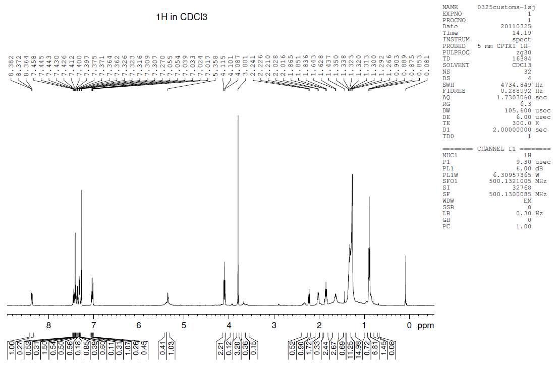 1H-NMR spectrum of RCS-4 isomer