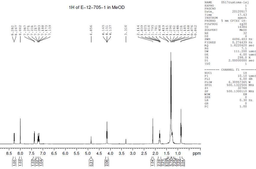 1H-NMR spectrum of unknown