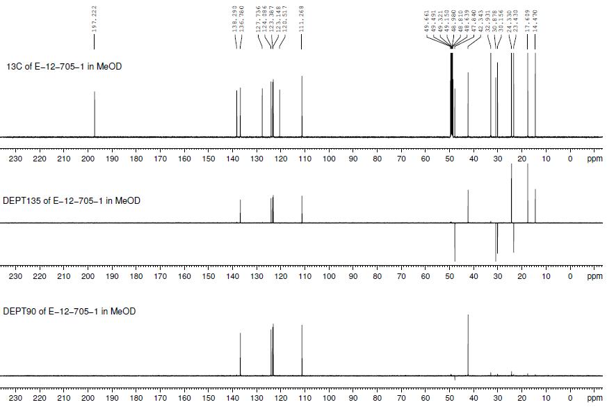 DEPT-NMR spectrum of unknown