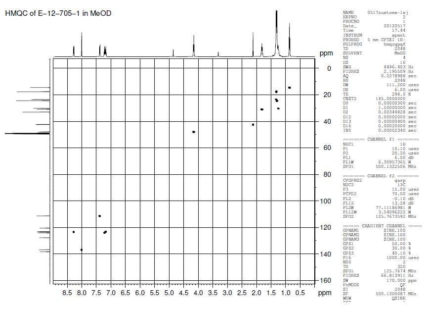 HMQC-NMR spectrum of unknown