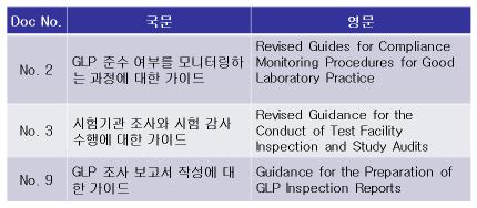 Guidance Documents for Compliance Monitoring Authorities