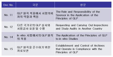 Advisory Documents for GLP Compiance Monitoring Authorities