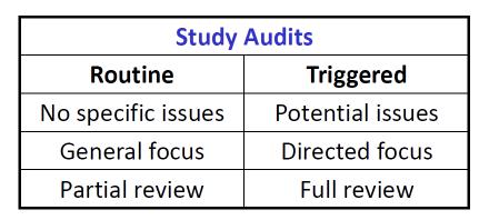 Study Audit의 종류