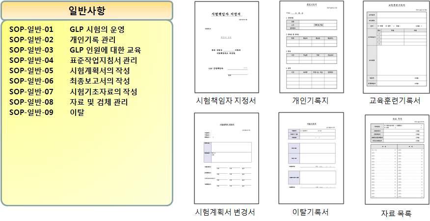 일반사항 관련 표준작업지침서 목록 및 서식지 예시