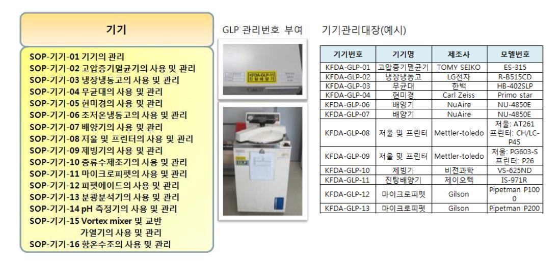 일반사항 관련 표준작업지침서 목록 및 서식지 예시