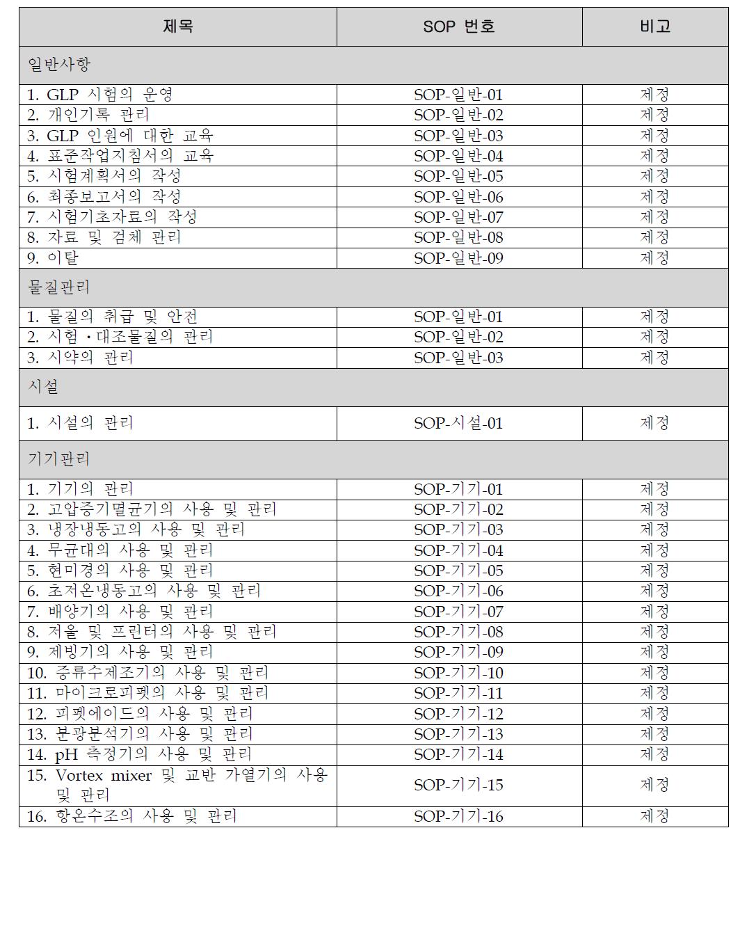 일반사항 SOP 제 • 개정 목록