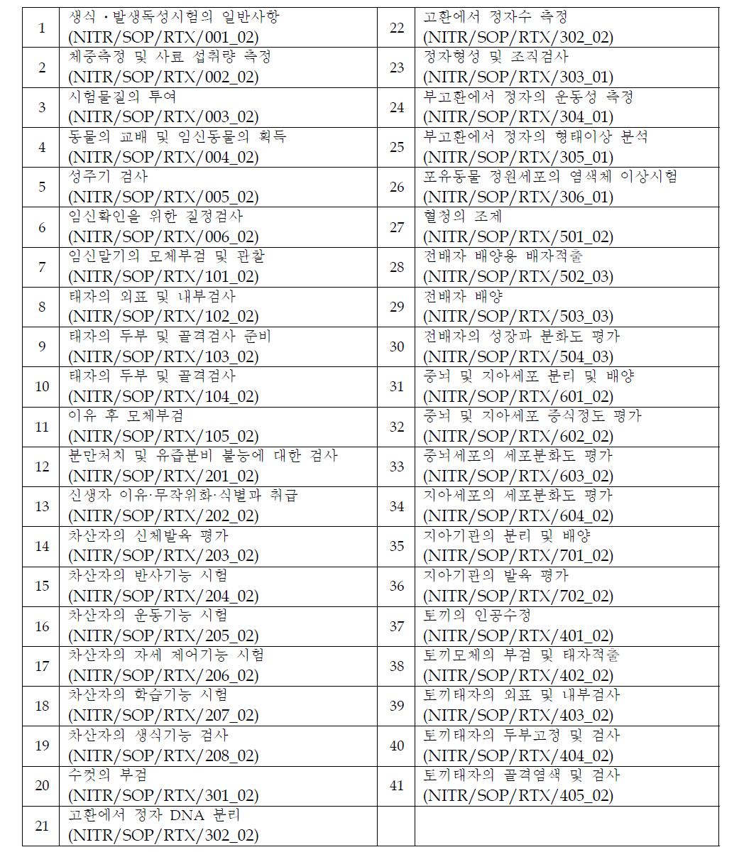 생식 • 발생독성시험 관련 분석 대상 SOP 목록