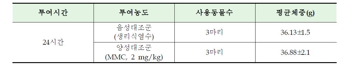 군 구성시의 평균 체중