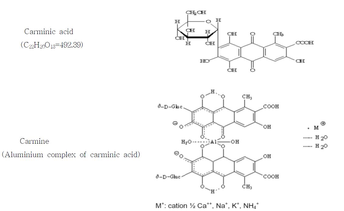 Structure of carminic acid and carmine