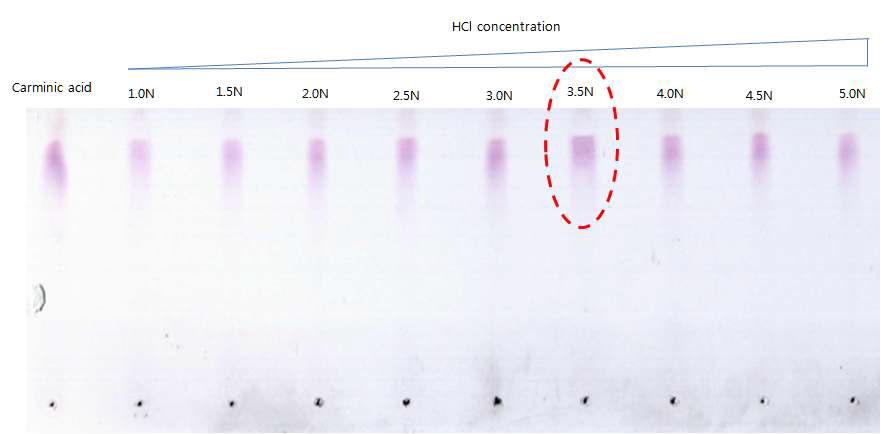 Test of HCl concentration on TLC