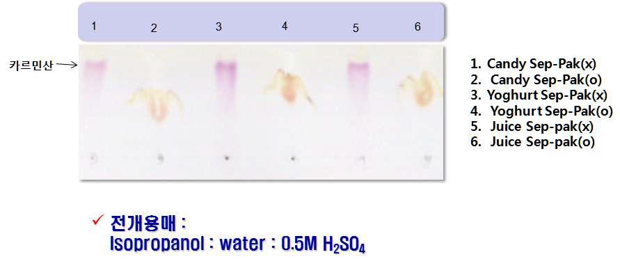 Test results of purification cartridge