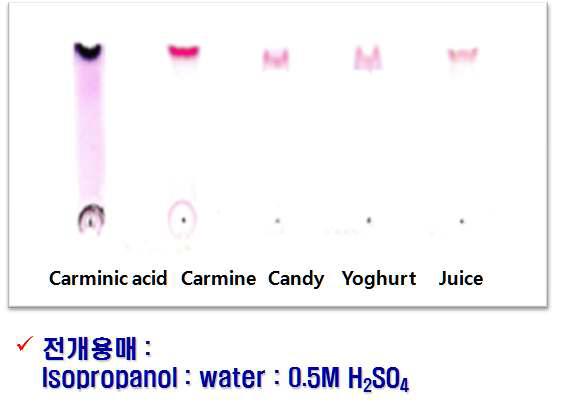 TLC development results of spiked samples(carmine 100 ppm)