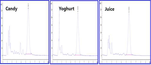 Chromatograms of carmine extracted from three types of foods.