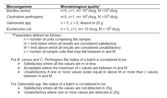 Classification of dried herbs and spices from production premises as recommended by microbiological criteria within Recommendation 2004/24/EC and ESA