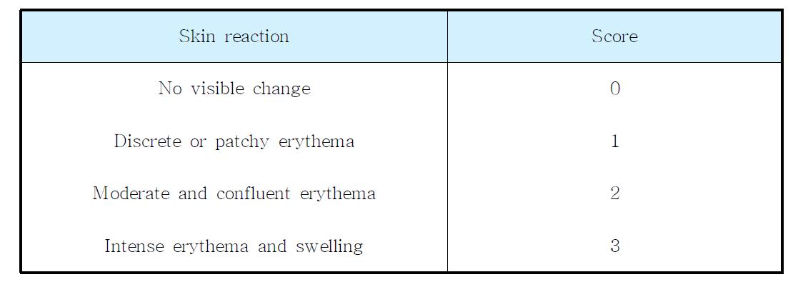 Magnusson and Klgman grading scale for the evaluation of challenge patch test reactions