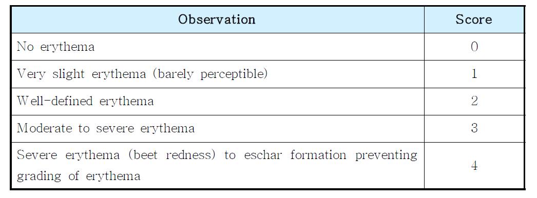 Erythema score