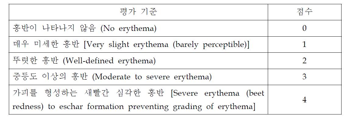 홍반 평가 점수표