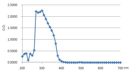 Absorption of chloropomazine dissolved in ethoanol