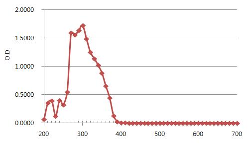 Absorption of ketoprofen dissolved in ethoanol