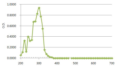 Absorption of terbinafine hydrochloride dissolved in ethoanol