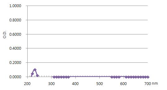 Absorption of L-histidine dissolved in water