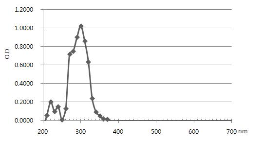 Absorption of 4-aminobenzoic acid dissolved in ethanol