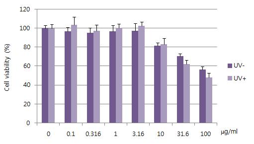 Phototoxicity of terbinafine hydrochloride in JB6-ARE cell line