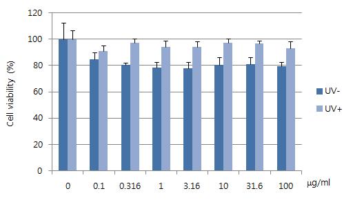 Phototoxicity of L-histidine in JB6-ARE cell line