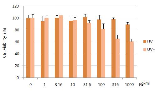 Phototoxicity of hydrochlorothiazide in JB6-ARE cell line