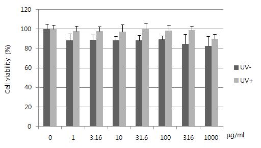 Phototoxicity of 4-aminobenzoic acid in JB6-ARE cell line