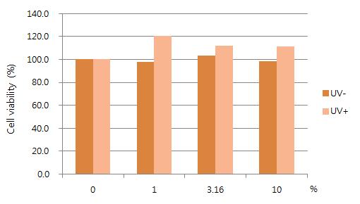 Phototoxicity of 2-pheylbenzimidazole in human 3-D reconstructed skin model.