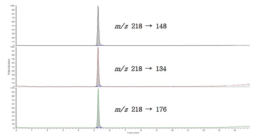 Chromatogram of ethoxyquin standard at 0.01 ㎍/㎖.