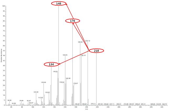 Precursor ion spectrum and product ion spectrum of ethoxyquin.