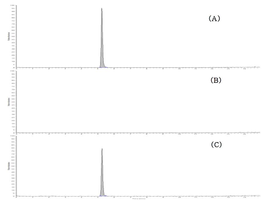 Chromatogram of ethoxyquin standard at 0.01 ㎍/㎖ (A), blank shrimp sample (B) and fortified shrimp at 0.02 ㎎/㎏ (C).