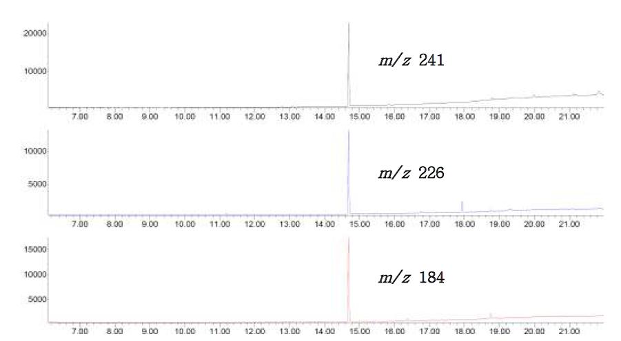 Chromatogram of prometryn standard at 0.1 ㎍/㎖.