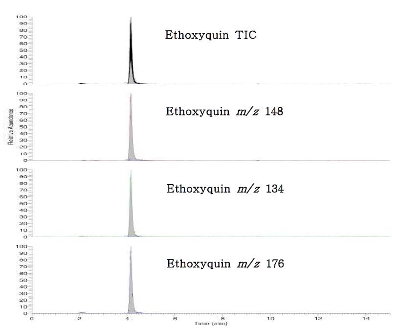 Chromatogram of ethoxyquin standard at 10 ㎍/ℓ.